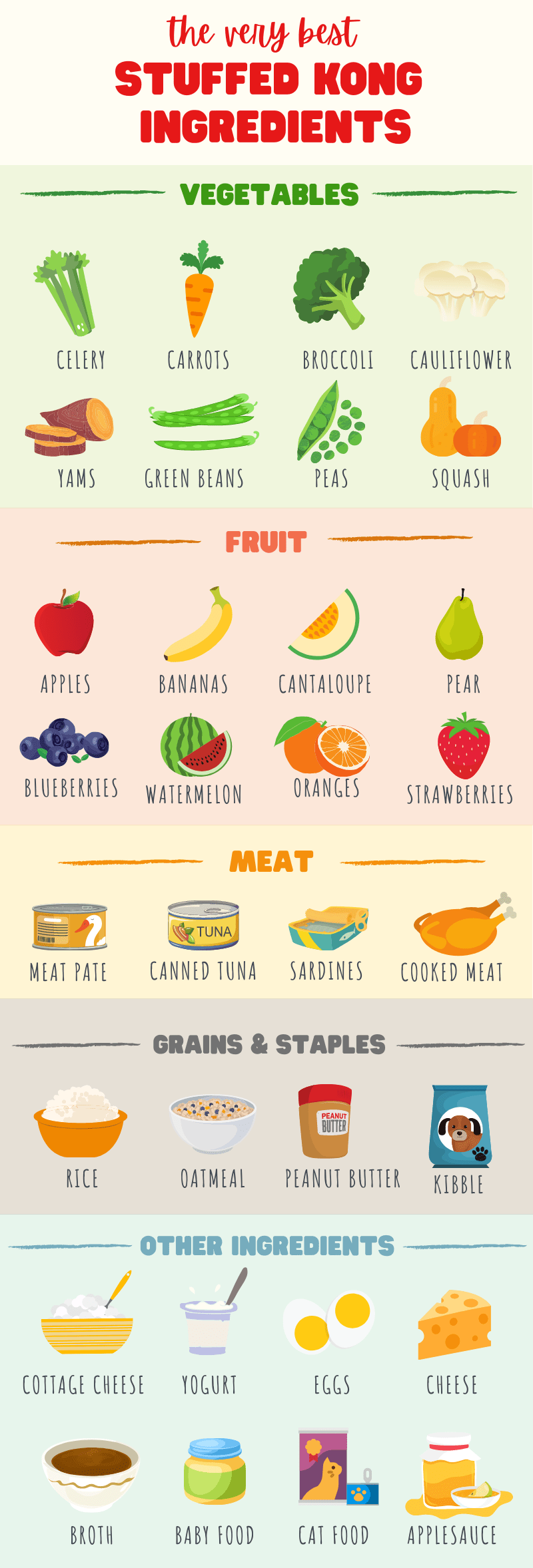 Kong ingredients